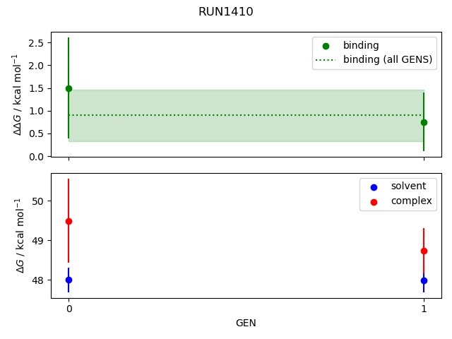 convergence plot