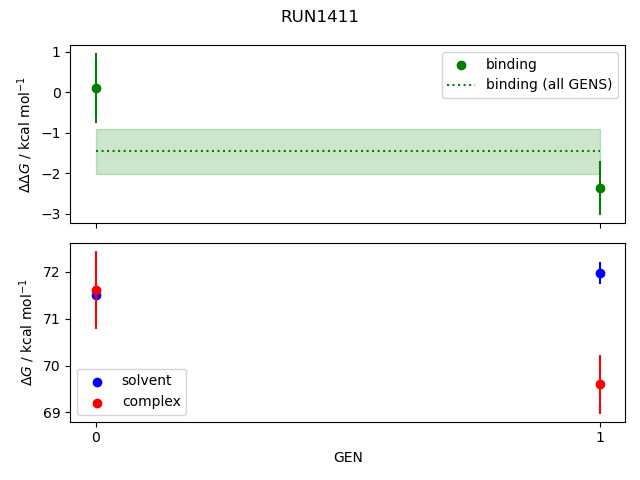 convergence plot