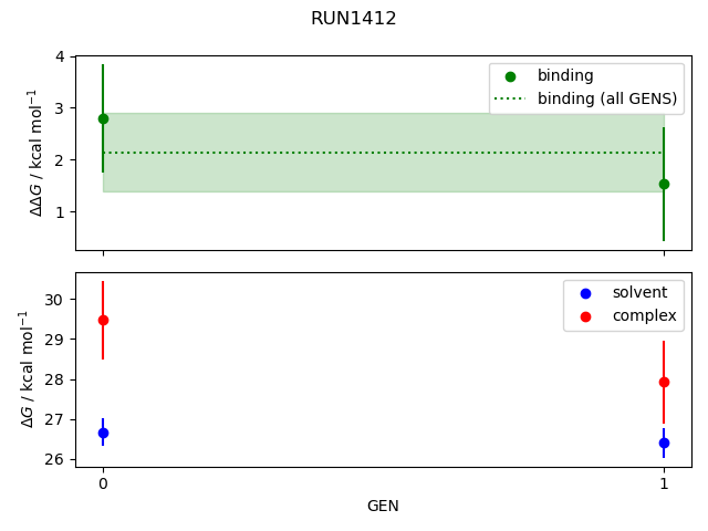 convergence plot