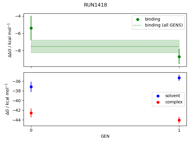 convergence plot