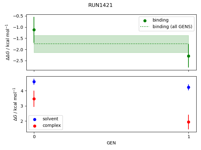 convergence plot