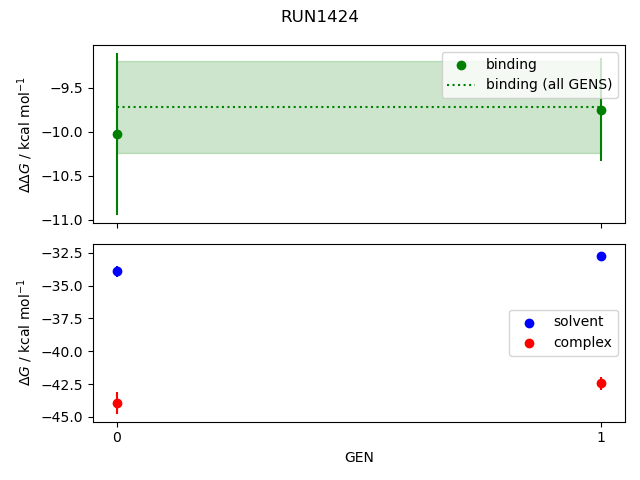 convergence plot