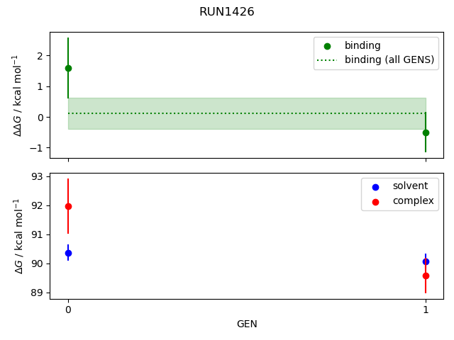 convergence plot