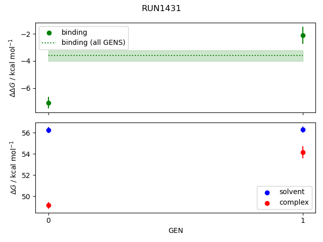 convergence plot