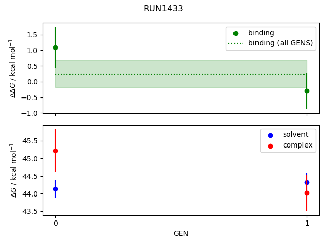 convergence plot