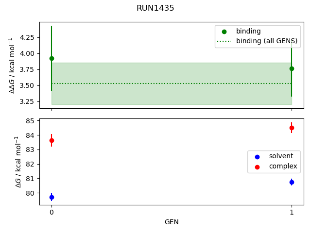 convergence plot