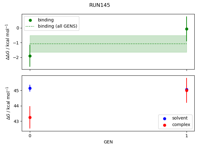 convergence plot