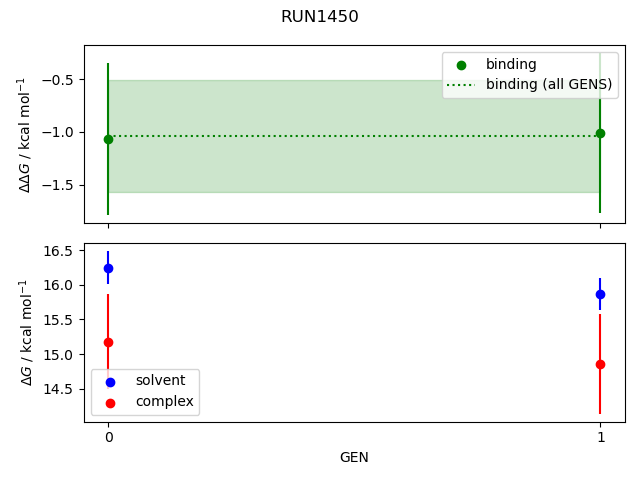 convergence plot