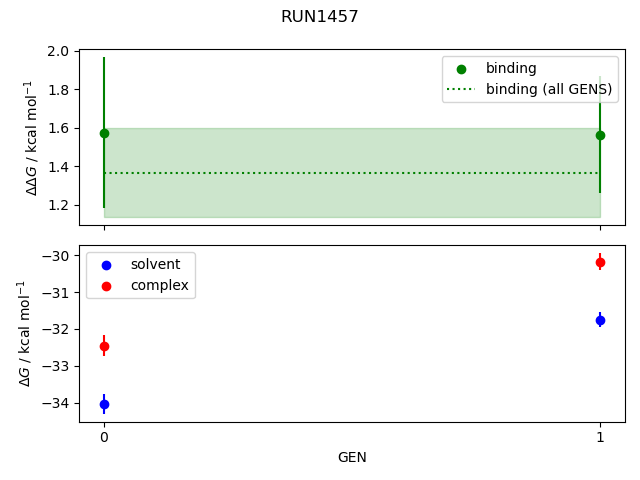 convergence plot