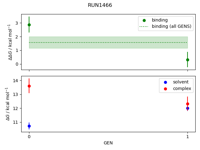 convergence plot