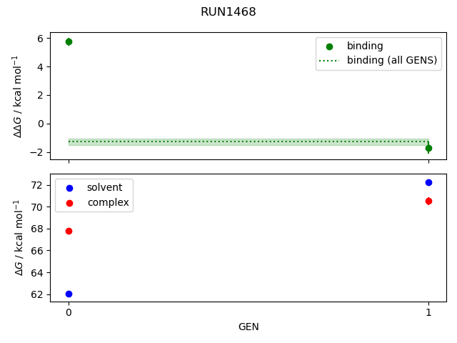 convergence plot