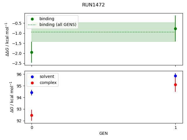 convergence plot