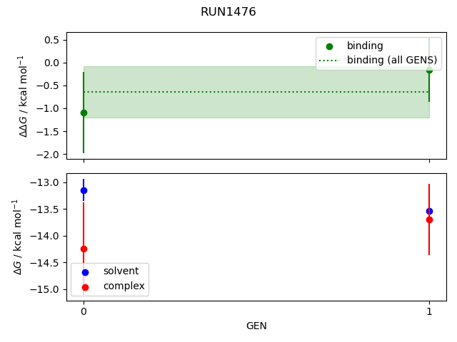 convergence plot