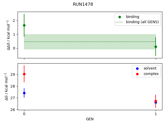 convergence plot