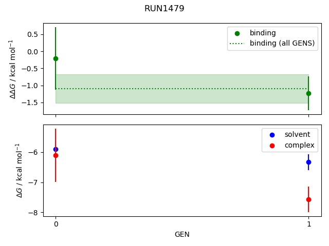 convergence plot