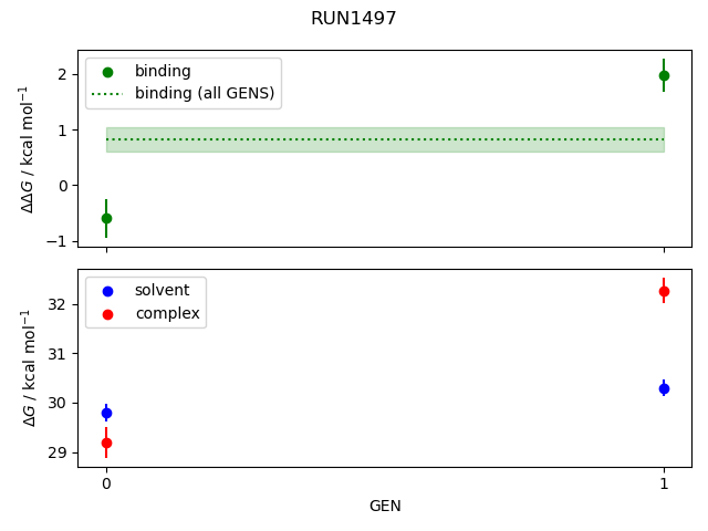 convergence plot