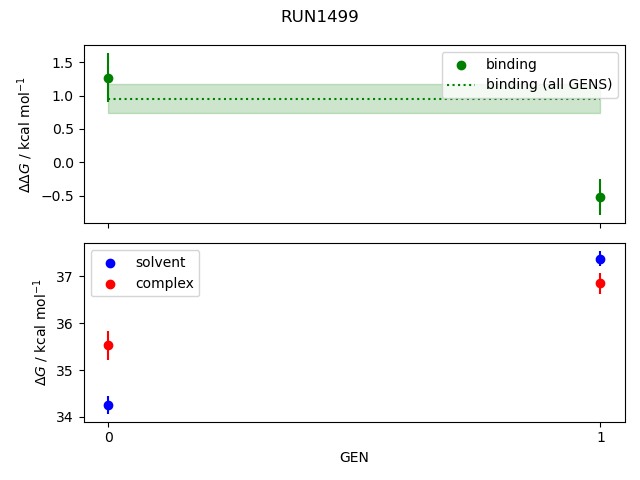 convergence plot