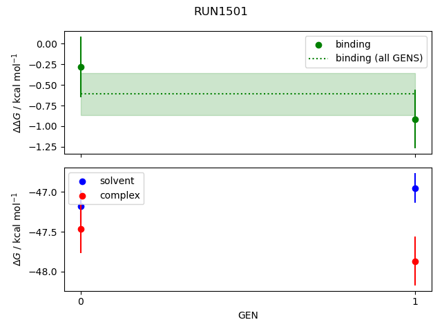 convergence plot