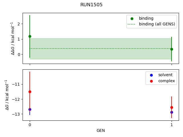 convergence plot