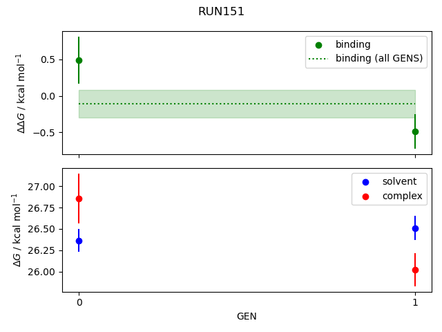 convergence plot