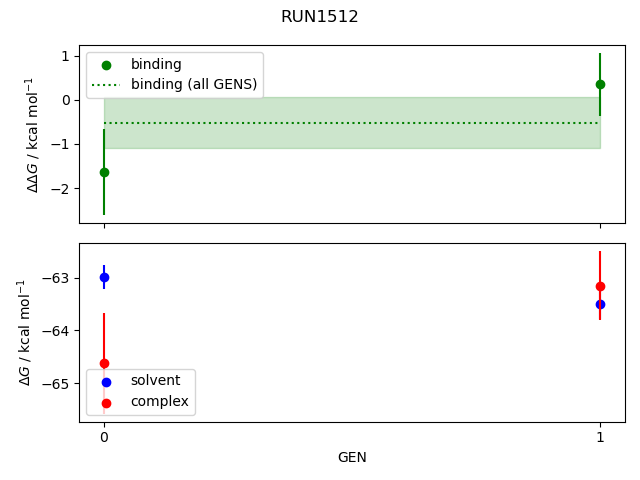 convergence plot