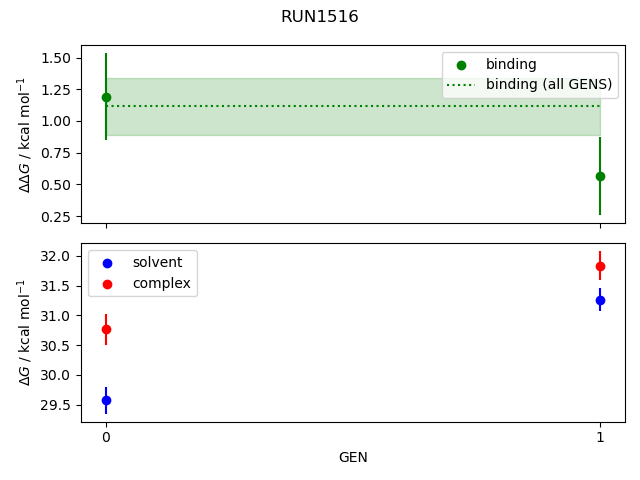 convergence plot