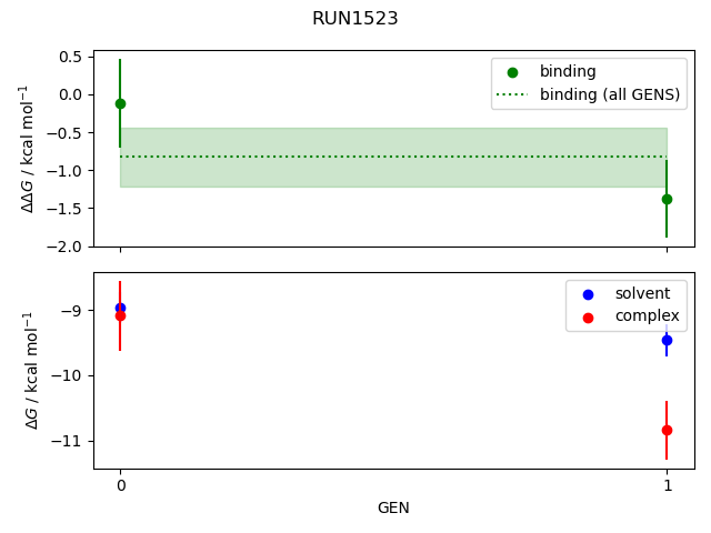 convergence plot