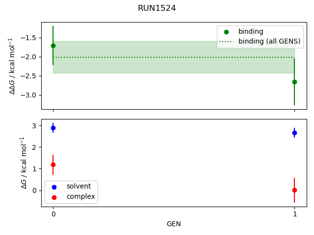 convergence plot