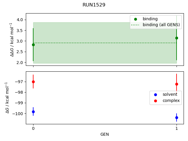 convergence plot