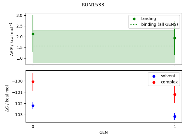 convergence plot