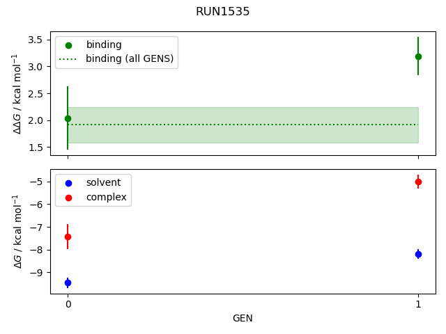 convergence plot