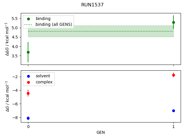 convergence plot