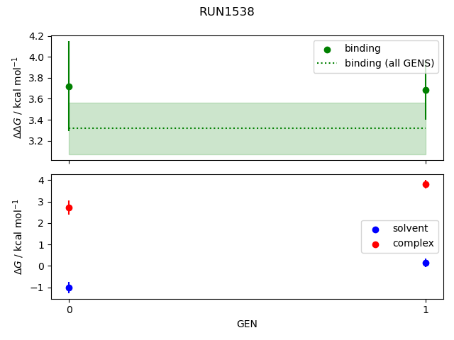 convergence plot