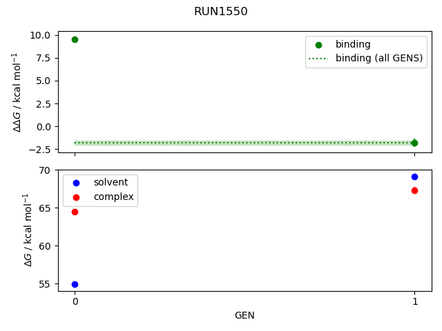 convergence plot