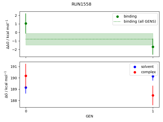 convergence plot