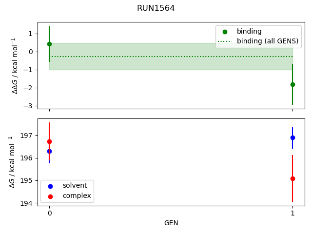 convergence plot