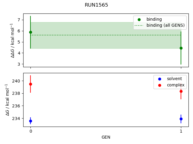 convergence plot