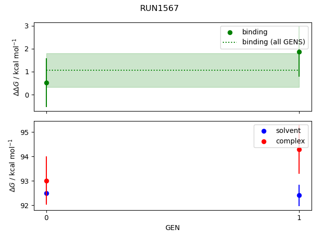 convergence plot