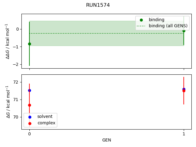 convergence plot