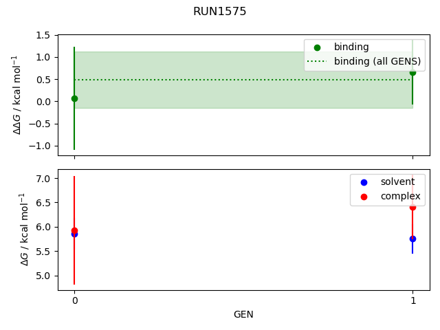 convergence plot