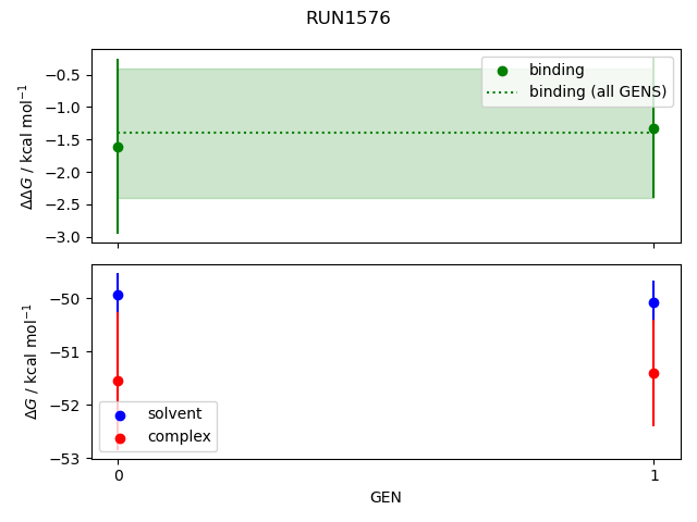 convergence plot