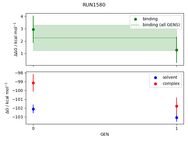 convergence plot