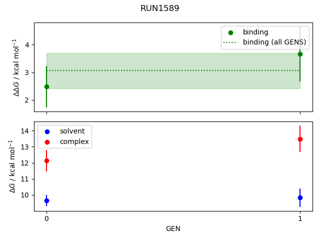 convergence plot