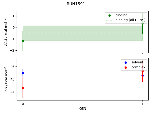 convergence plot