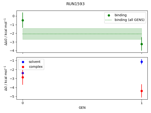 convergence plot