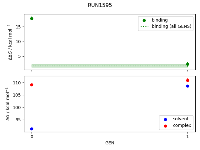 convergence plot