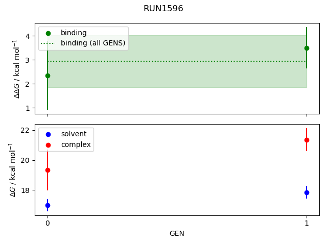 convergence plot