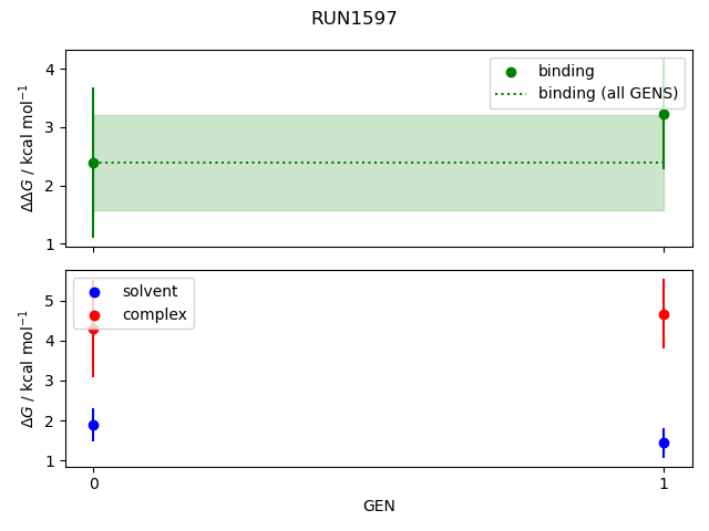 convergence plot