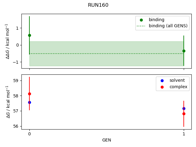 convergence plot