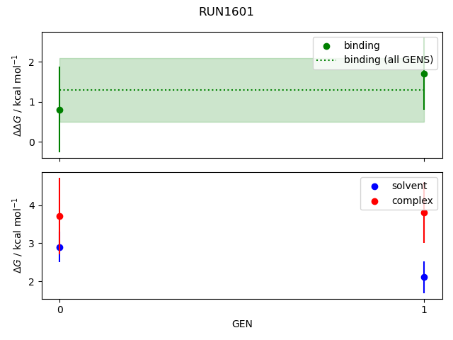 convergence plot